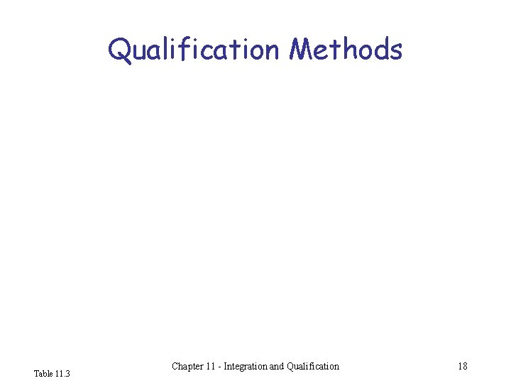 Qualification Methods Table 11. 3 Chapter 11 - Integration and Qualification 18 