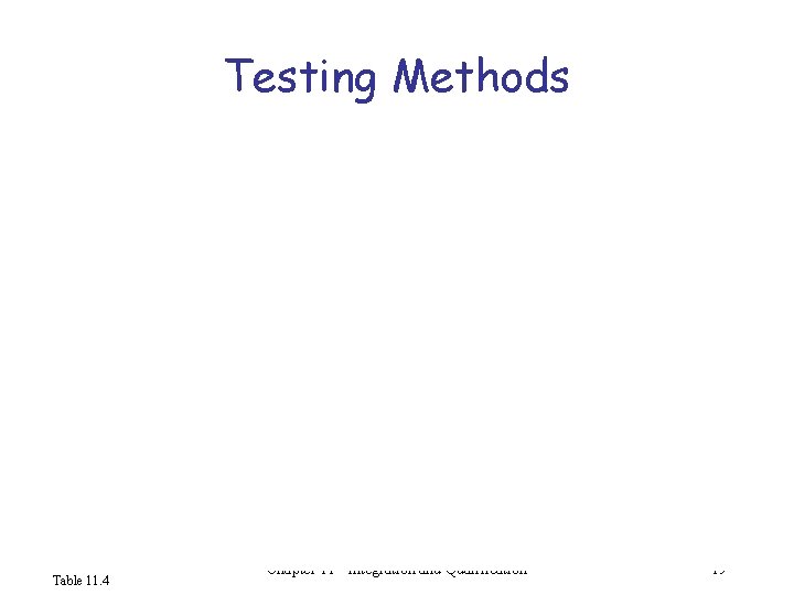 Testing Methods Table 11. 4 Chapter 11 - Integration and Qualification 19 