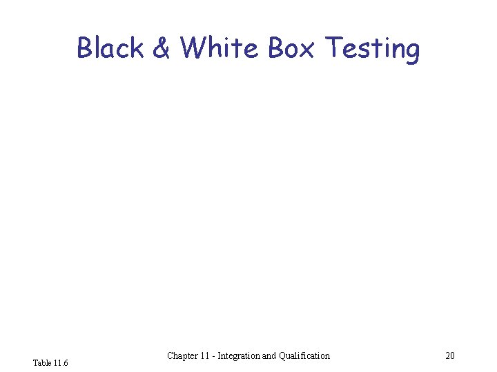 Black & White Box Testing Table 11. 6 Chapter 11 - Integration and Qualification