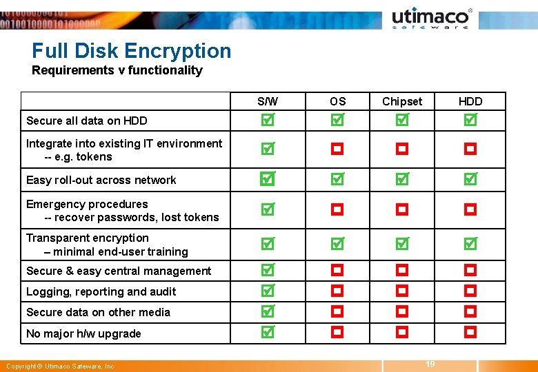 Full Disk Encryption Requirements v functionality S/W OS Chipset HDD Secure all data on
