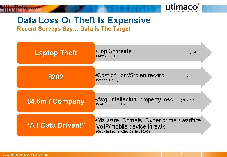 Data Loss Or Theft Is Expensive Recent Surveys Say… Data Is The Target Laptop