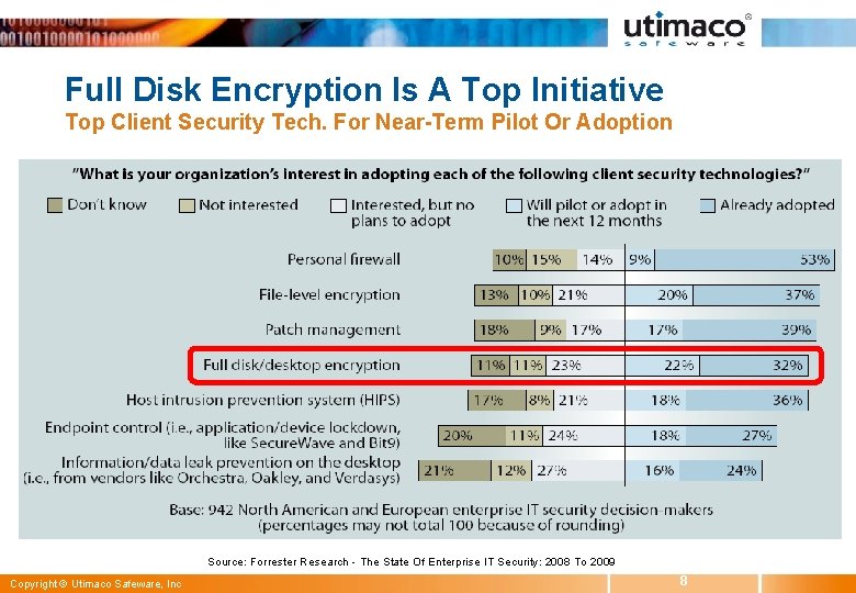 Full Disk Encryption Is A Top Initiative Top Client Security Tech. For Near-Term Pilot