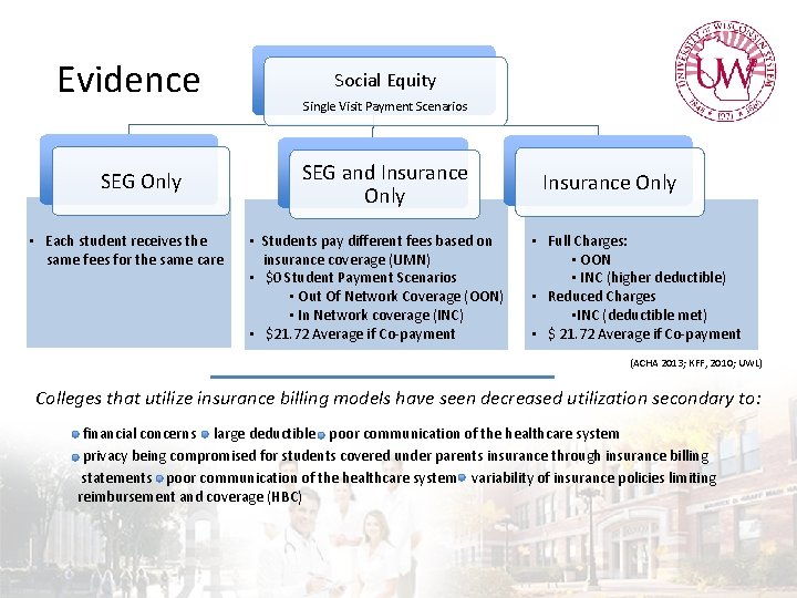 Evidence SEG Only • Each student receives the same fees for the same care