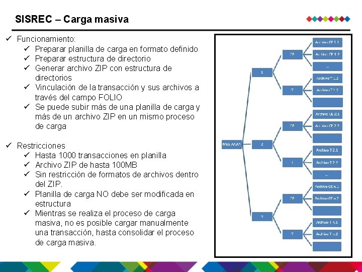 SISREC – Carga masiva ü Funcionamiento: ü Preparar planilla de carga en formato definido SISREC – Carga masiva ü Funcionamiento: ü Preparar planilla de carga en formato definido