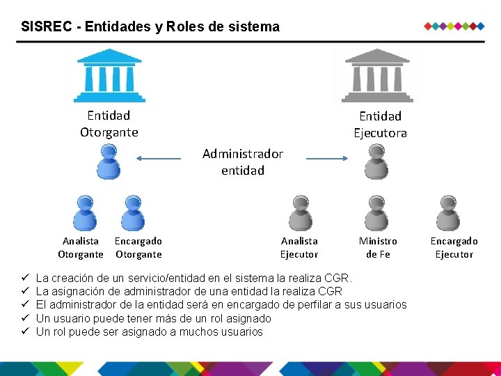 SISREC - Entidades y Roles de sistema Entidad Otorgante Entidad Ejecutora Administrador entidad Analista SISREC - Entidades y Roles de sistema Entidad Otorgante Entidad Ejecutora Administrador entidad Analista