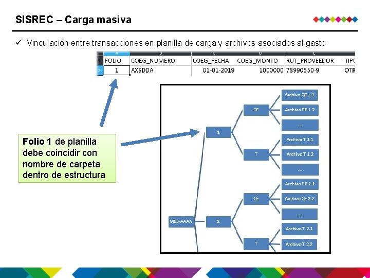 SISREC – Carga masiva ü Vinculación entre transacciones en planilla de carga y archivos SISREC – Carga masiva ü Vinculación entre transacciones en planilla de carga y archivos