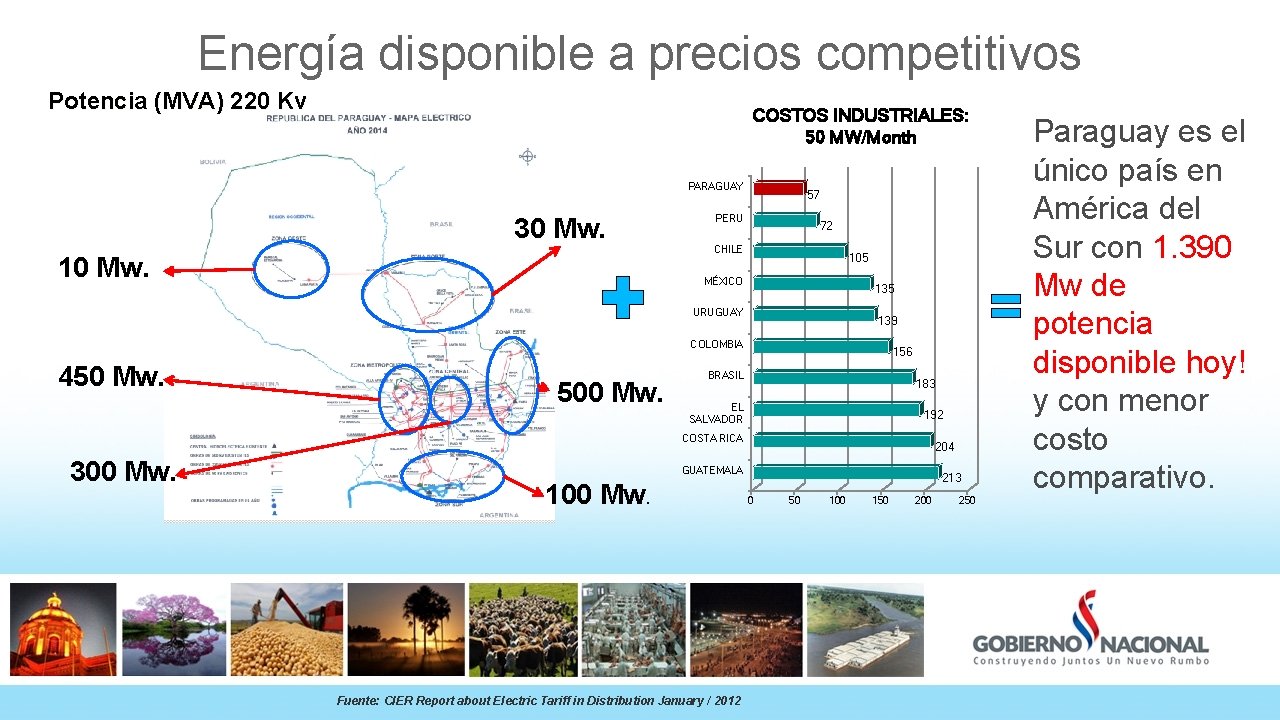 Energía disponible a precios competitivos Potencia (MVA) 220 Kv COSTOS INDUSTRIALES: 50 MW/Month PARAGUAY