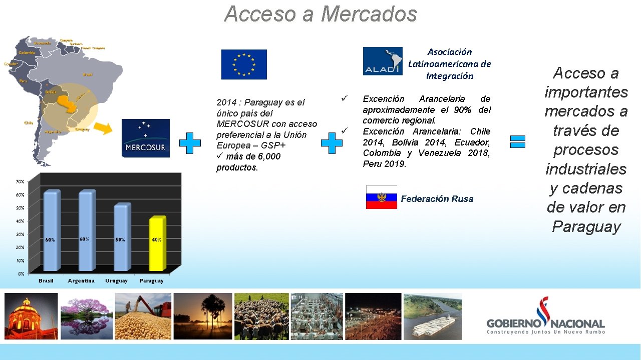 Acceso a Mercados Asociación Latinoamericana de Integración 2014 : Paraguay es el único país