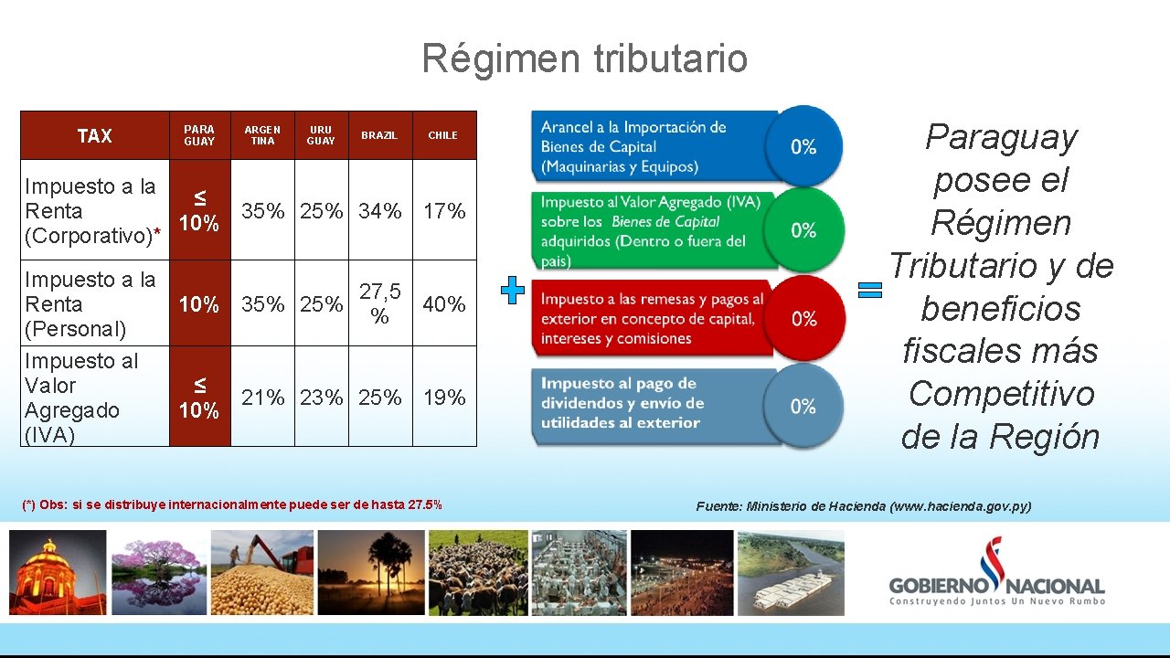 Régimen tributario TAX PARA GUAY ARGEN TINA URU GUAY BRAZIL CHILE Impuesto a la