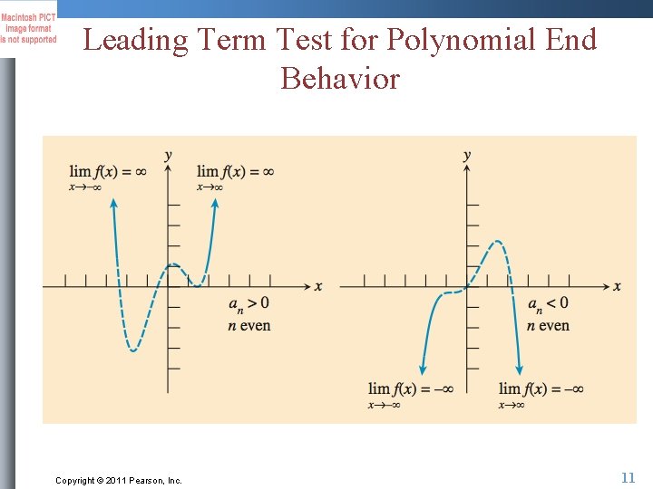 Leading Term Test for Polynomial End Behavior Copyright © 2011 Pearson, Inc. 11 