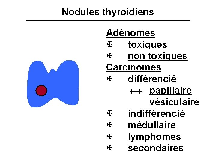 Nodules thyroidiens Adénomes X toxiques X non toxiques Carcinomes X différencié papillaire vésiculaire X