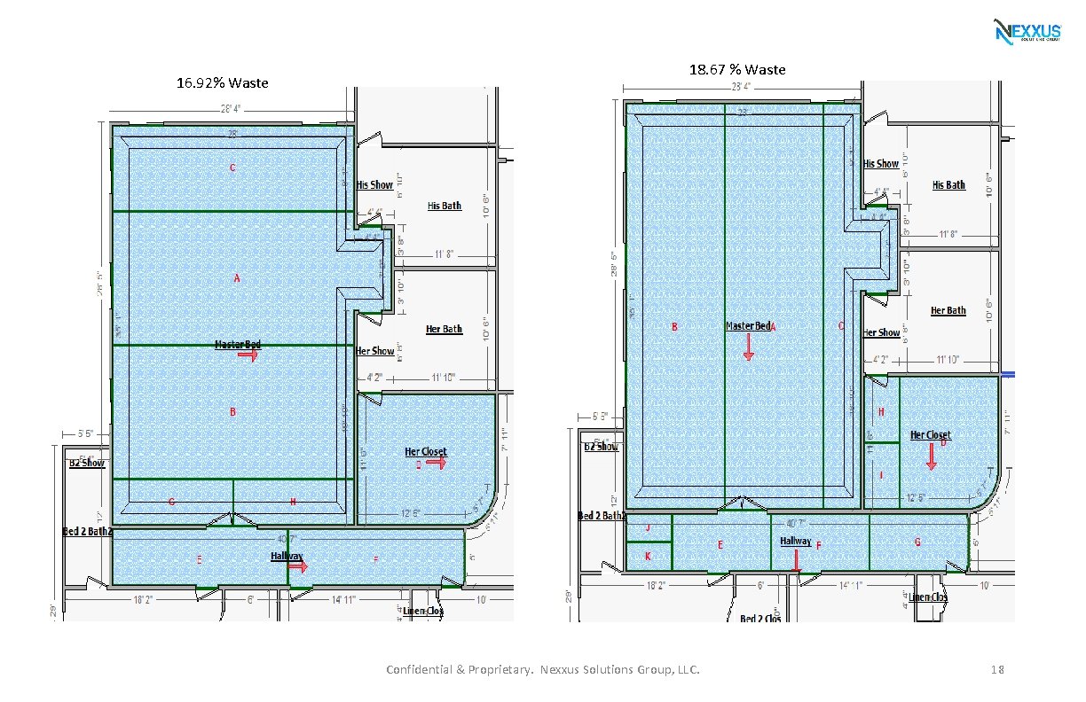 16. 92% Waste 18. 67 % Waste Confidential & Proprietary. Nexxus Solutions Group, LLC.