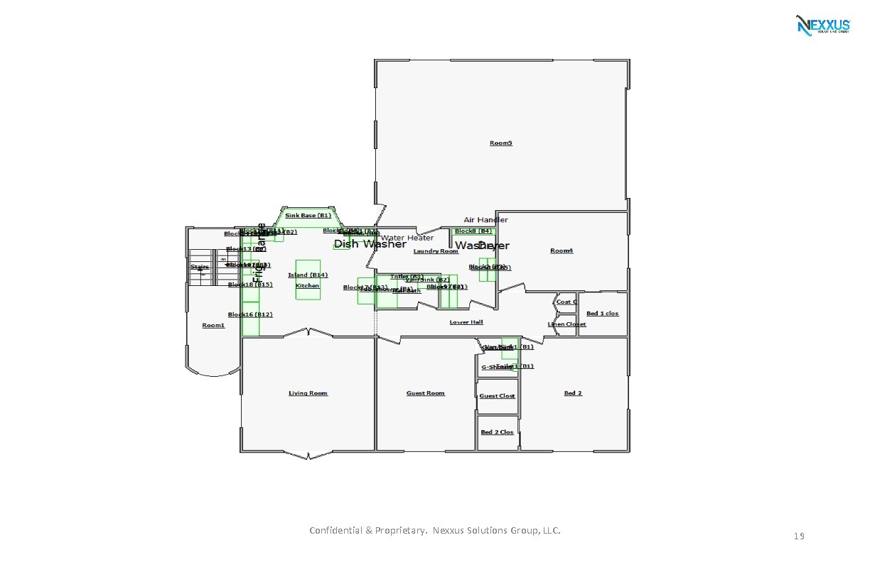 Confidential & Proprietary. Nexxus Solutions Group, LLC. 19 