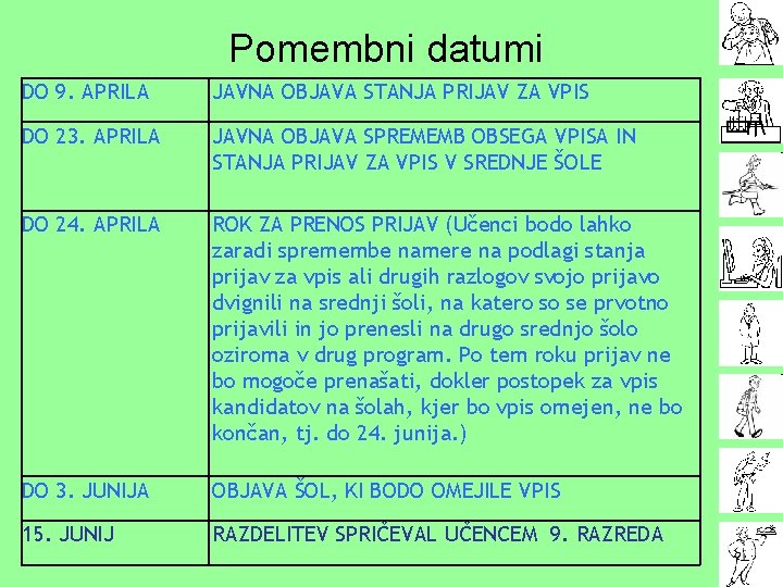 Pomembni datumi DO 9. APRILA JAVNA OBJAVA STANJA PRIJAV ZA VPIS DO 23. APRILA