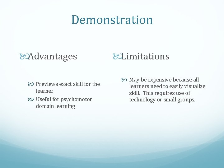 Demonstration Advantages Previews exact skill for the learner Useful for psychomotor domain learning Limitations