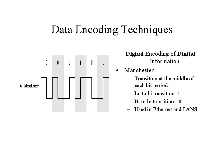 Data Encoding Techniques Digital Encoding of Digital Information • Manchester – Transition at the