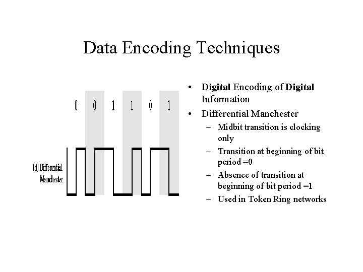 Data Encoding Techniques • Digital Encoding of Digital Information • Differential Manchester – Midbit