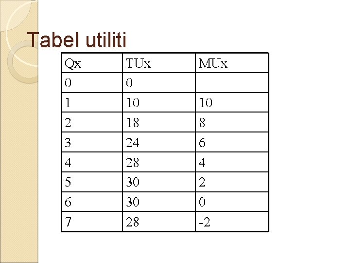 Tabel utiliti Qx 0 1 2 3 4 5 6 7 TUx 0 10 Tabel utiliti Qx 0 1 2 3 4 5 6 7 TUx 0 10