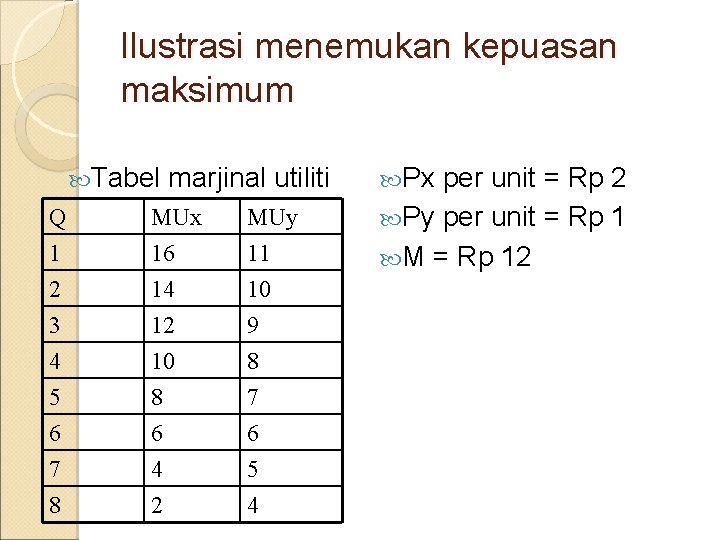 Ilustrasi menemukan kepuasan maksimum Tabel marjinal utiliti Q 1 2 3 MUx 16 14