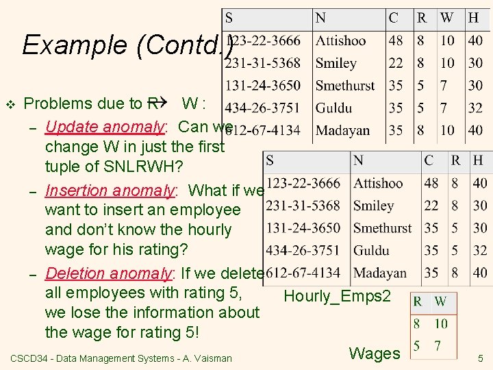 Example (Contd. ) v Problems due to R W : – Update anomaly: Can