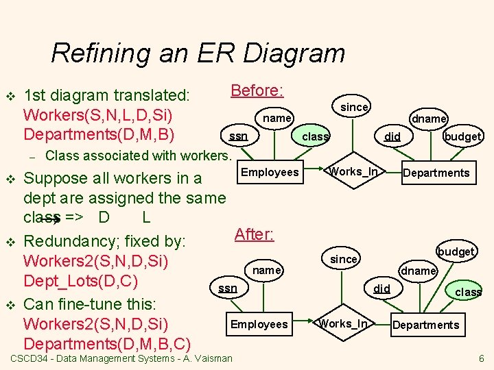 Refining an ER Diagram v 1 st diagram translated: Workers(S, N, L, D, Si)