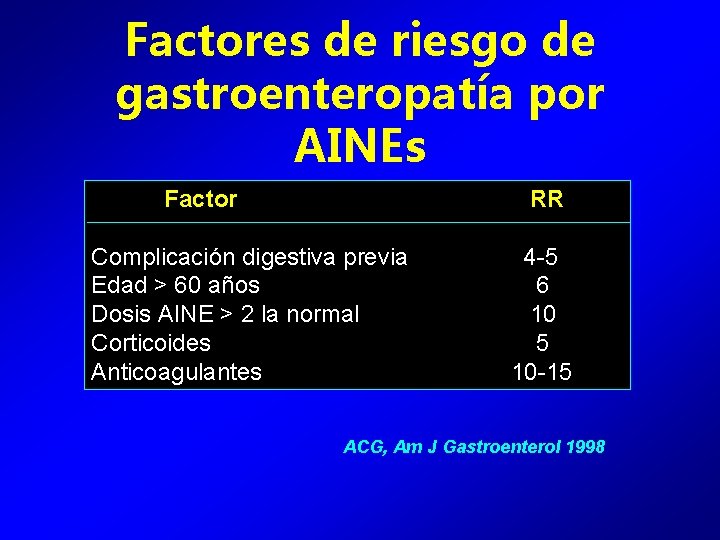 Factores de riesgo de gastroenteropatía por AINEs Factor RR Complicación digestiva previa Edad >