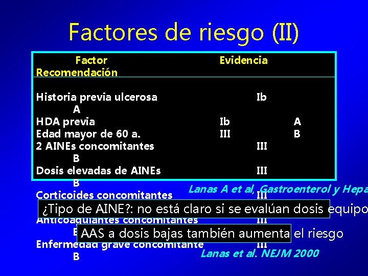 Factores de riesgo (II) Factor Recomendación Evidencia Historia previa ulcerosa Ib A HDA previa