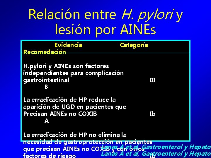 Relación entre H. pylori y lesión por AINEs Evidencia Recomedación Categoría H. pylori y