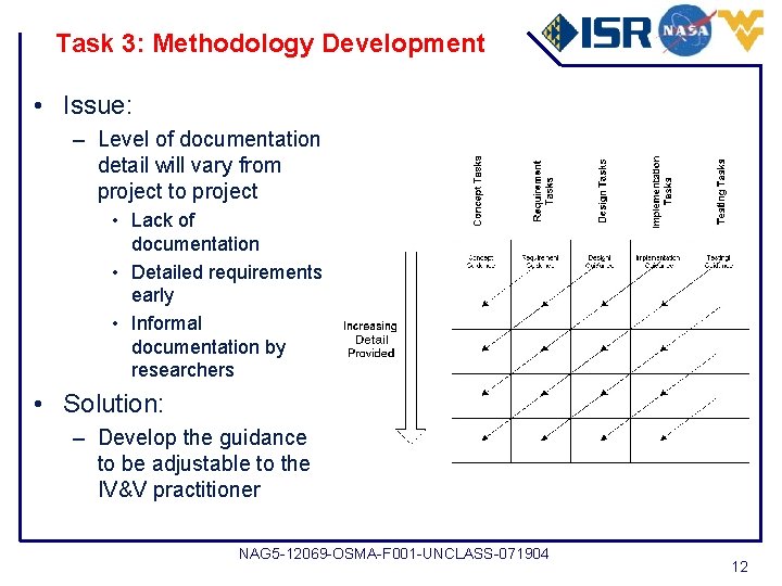 Task 3: Methodology Development • Issue: – Level of documentation detail will vary from