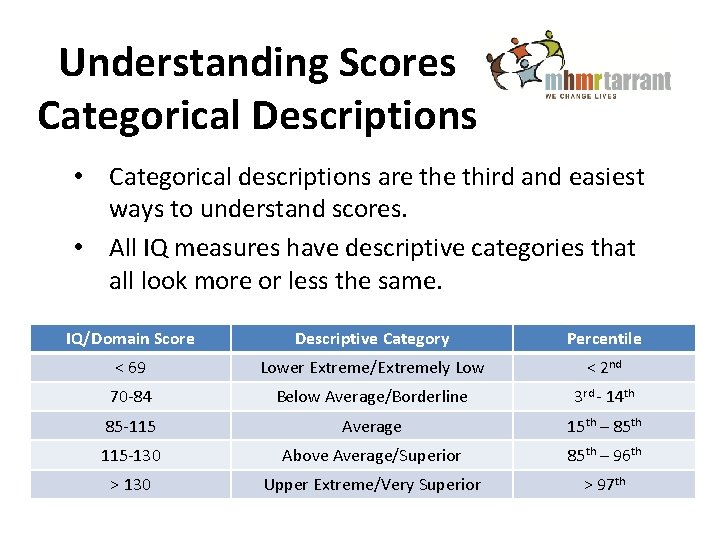 Understanding Scores Categorical Descriptions • Categorical descriptions are third and easiest ways to understand