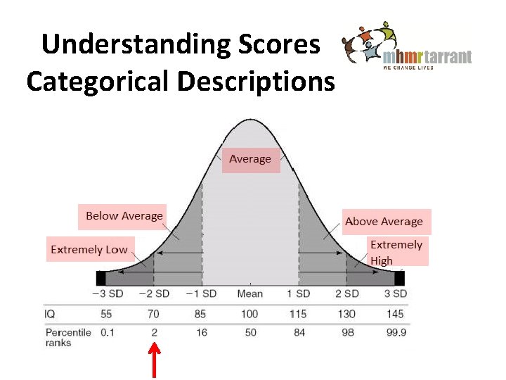 Understanding Scores Categorical Descriptions 