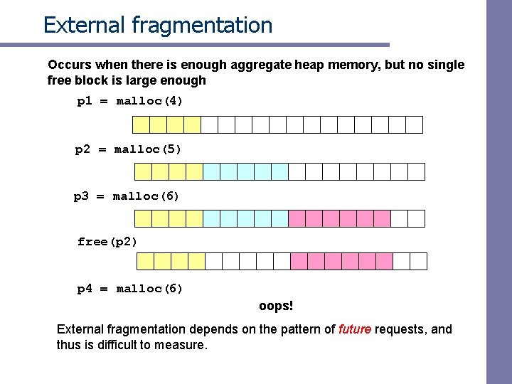 External fragmentation Occurs when there is enough aggregate heap memory, but no single free