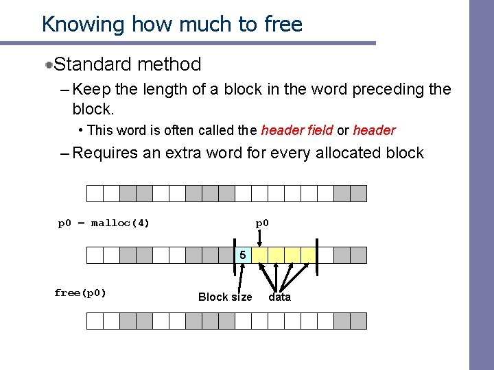 Knowing how much to free Standard method – Keep the length of a block
