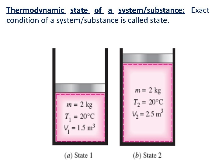 Thermodynamic state of a system/substance: Exact condition of a system/substance is called state. 