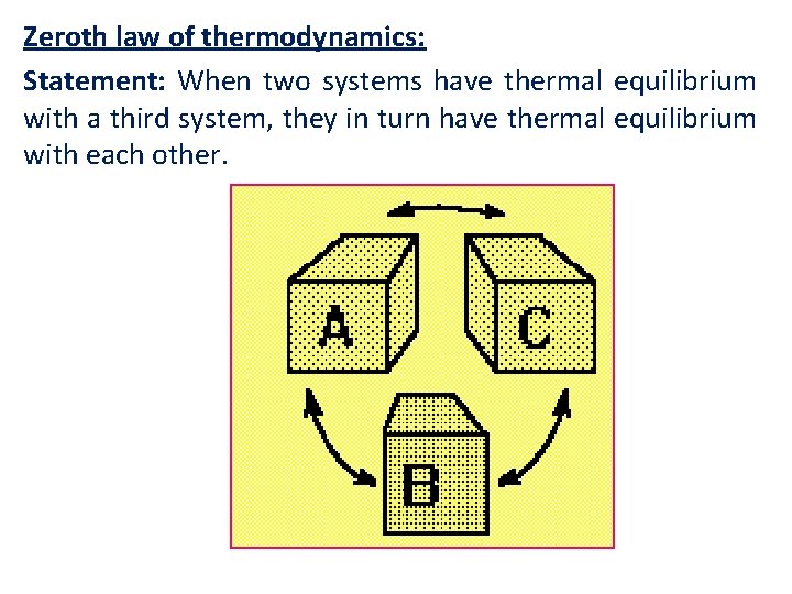 Zeroth law of thermodynamics: Statement: When two systems have thermal equilibrium with a third