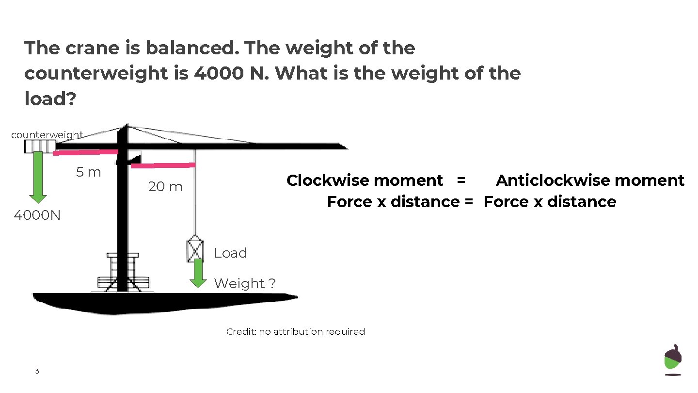 The crane is balanced. The weight of the counterweight is 4000 N. What is The crane is balanced. The weight of the counterweight is 4000 N. What is