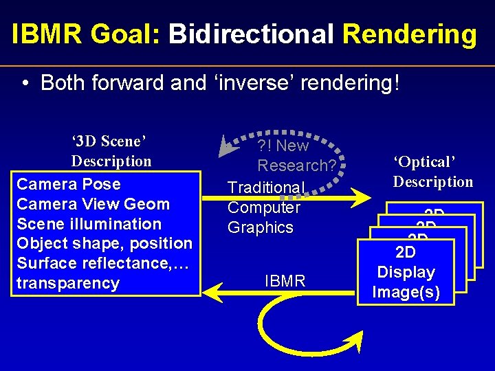 Image Based Modeling And Rendering Spring 2003 IBMR Image Based Modeling and Rendering