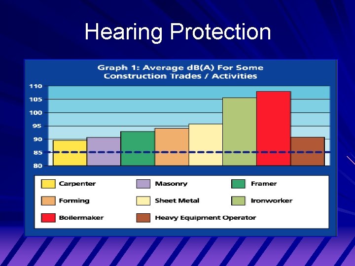Hearing Protection 