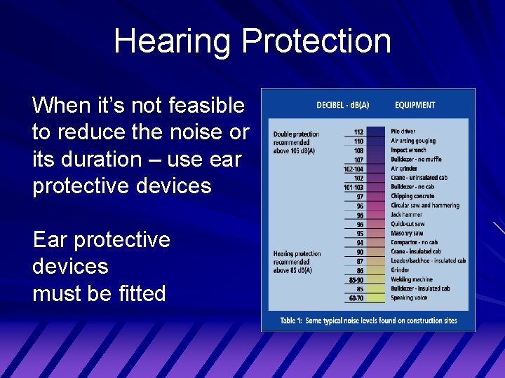 Hearing Protection When it’s not feasible to reduce the noise or its duration –