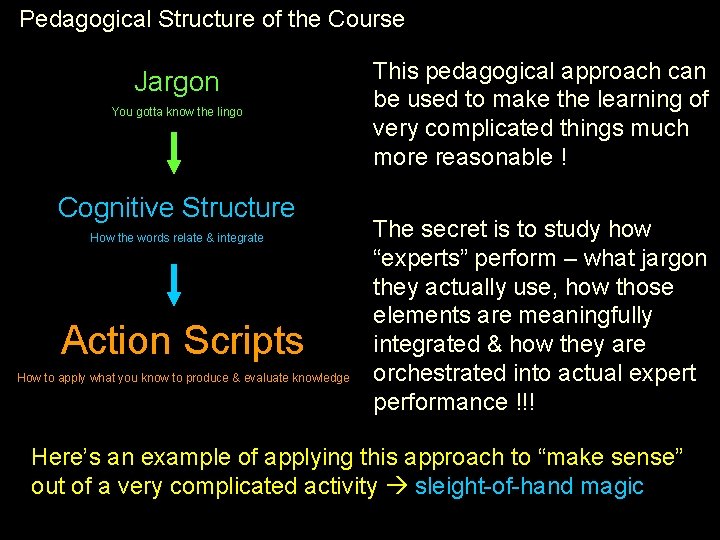 Pedagogical Structure of the Course Jargon You gotta know the lingo Cognitive Structure How