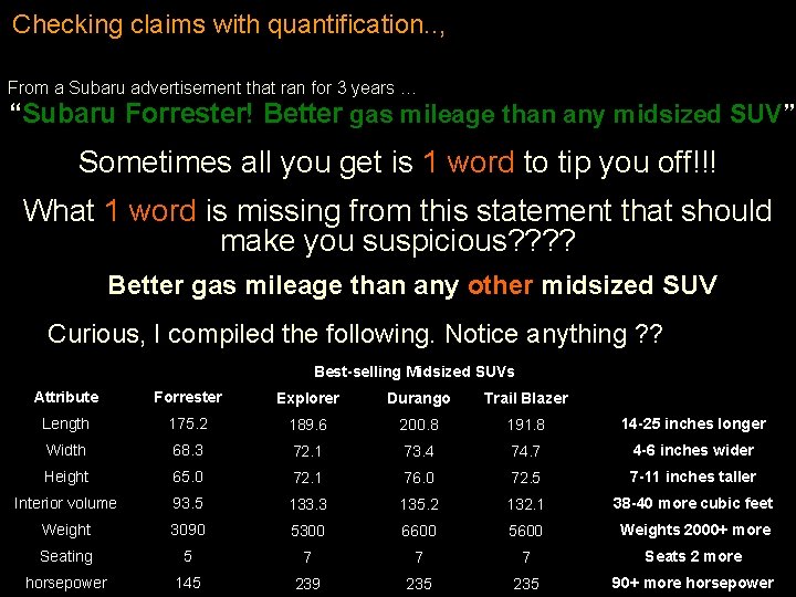 Checking claims with quantification. . , From a Subaru advertisement that ran for 3