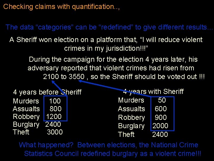 Checking claims with quantification. . , The data “categories” can be “redefined” to give