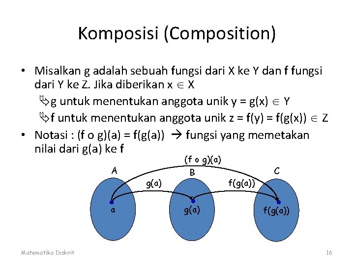 Komposisi (Composition) • Misalkan g adalah sebuah fungsi dari X ke Y dan f