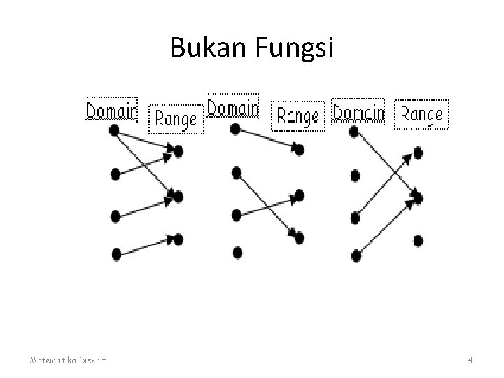 Bukan Fungsi Matematika Diskrit 4 