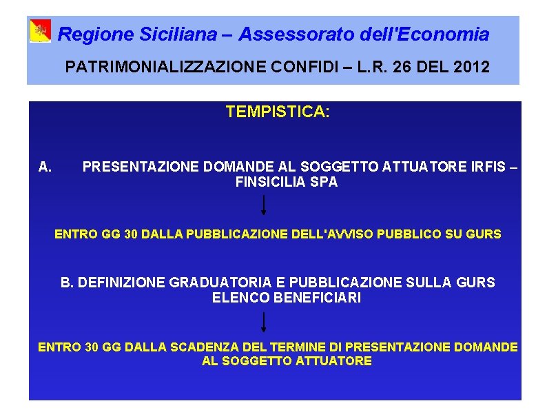 Regione Siciliana – Assessorato dell'Economia PATRIMONIALIZZAZIONE CONFIDI – L. R. 26 DEL 2012 TEMPISTICA:
