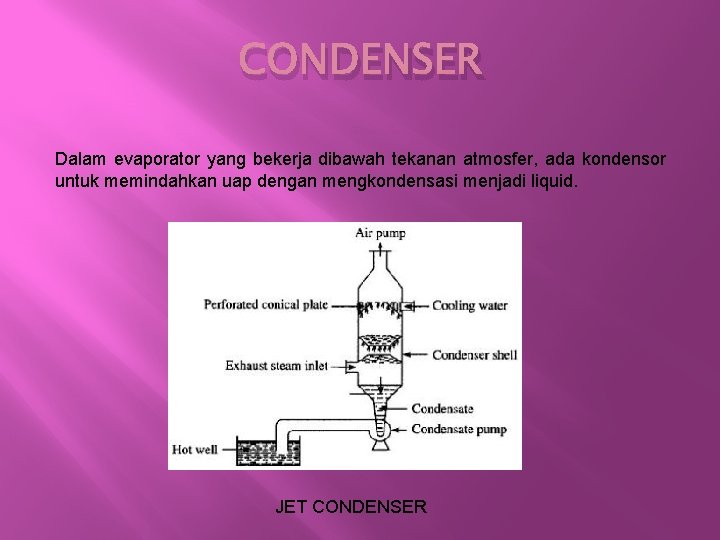 CONDENSER Dalam evaporator yang bekerja dibawah tekanan atmosfer, ada kondensor untuk memindahkan uap dengan