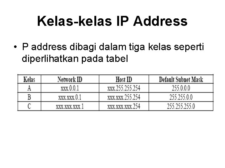 Kelas-kelas IP Address • P address dibagi dalam tiga kelas seperti diperlihatkan pada tabel