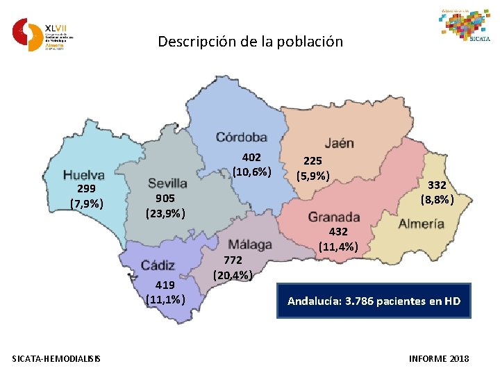 Descripción de la población 402 (10, 6%) 299 (7, 9%) 905 (23, 9%) 419