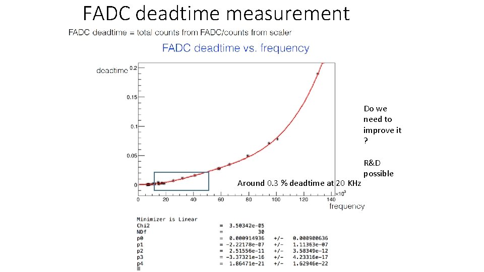 FADC deadtime measurement Do we need to improve it ? Around 0. 3 %