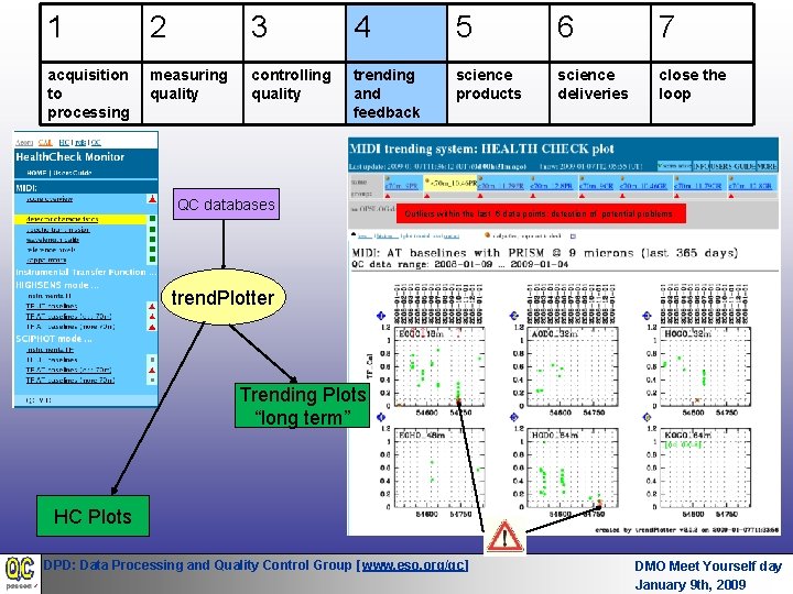 1 2 3 4 5 6 7 acquisition to processing measuring quality controlling quality 1 2 3 4 5 6 7 acquisition to processing measuring quality controlling quality